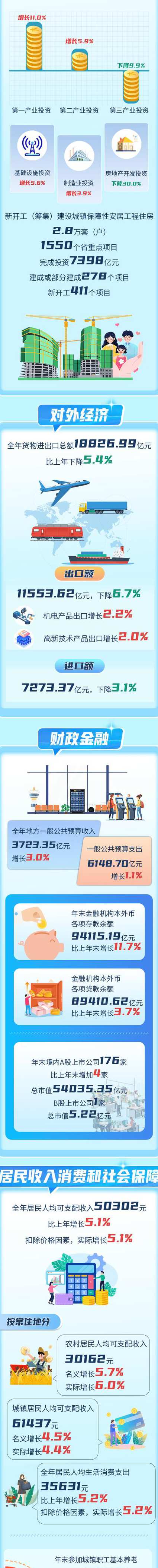 外汇基础视频讲解 - 经济数据