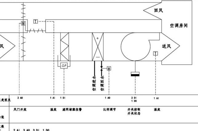 西门子S7-300 400Step7软件使用详解 - 控制系统