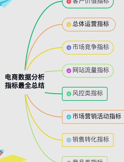 计算机二级公共基础知识讲解 - 数据分析
