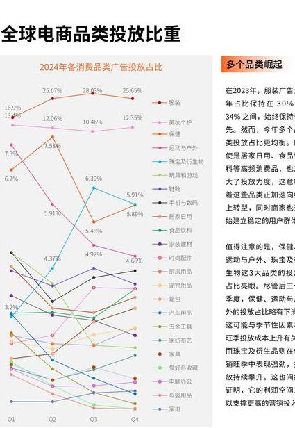 股权估值与趋势交易mooc课程 - 趋势分析