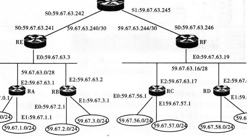 Ajax入门到经典教程 - 网络请求
