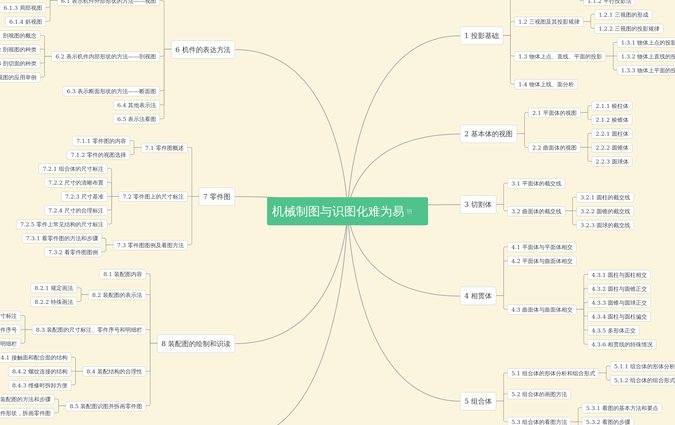 AutoCAD2015自学视频教程 - 机械制图
