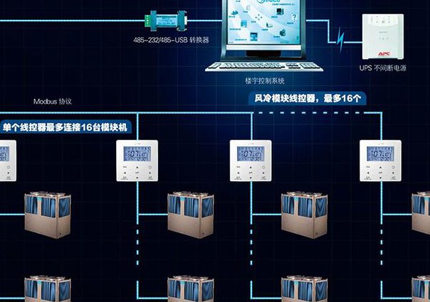 STM32F429野火开发板入门视频教程 - 控制系统