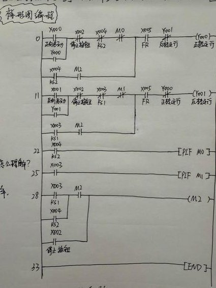 FX PLC 功能指令应用详解 - PLC编程