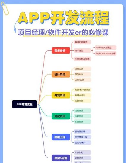 新版Python教学视频 - 程序开发