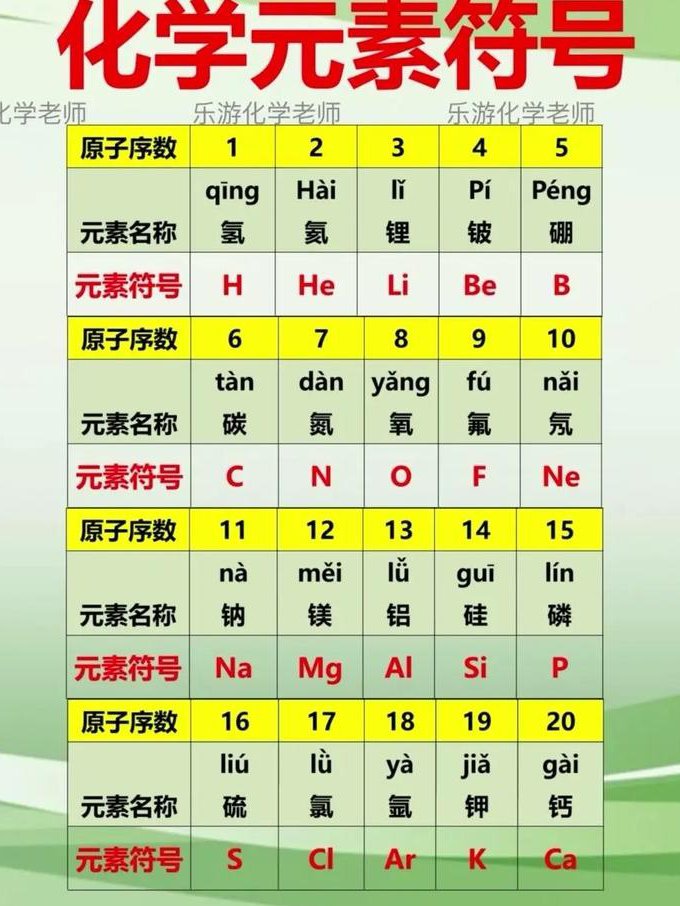 青岛大学 无机化学 全49讲 - 元素周期表