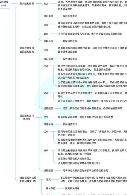 2015中级财务管理视频教学 - 财务管理