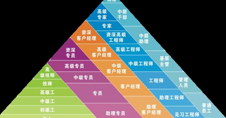 顶尖职业心态塑造培训 - 职业发展