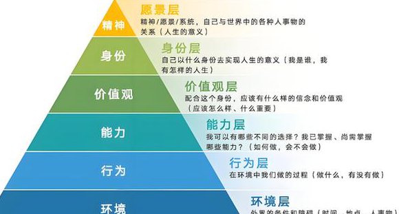 [包双叶]逻辑学47讲 - 逻辑思维