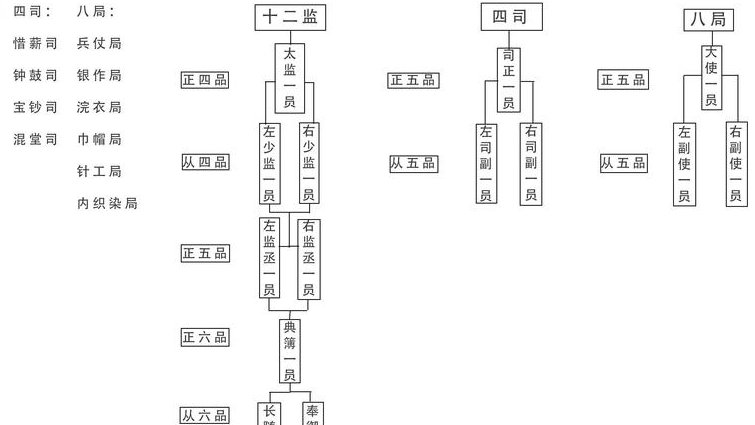 百家讲坛 《大明疑案（上部）》18讲 - 明朝官制