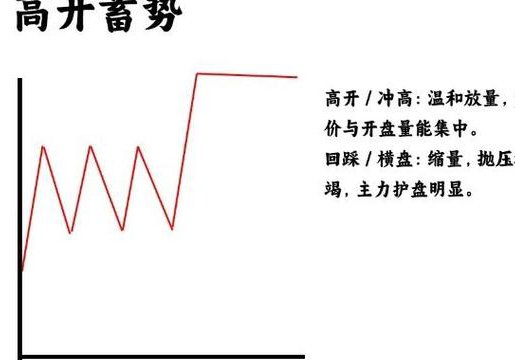 超级筹码理论高级版全集 - 主力