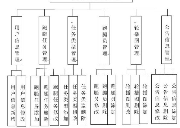 土建工程师装修施工入门到精通 - 结构图
