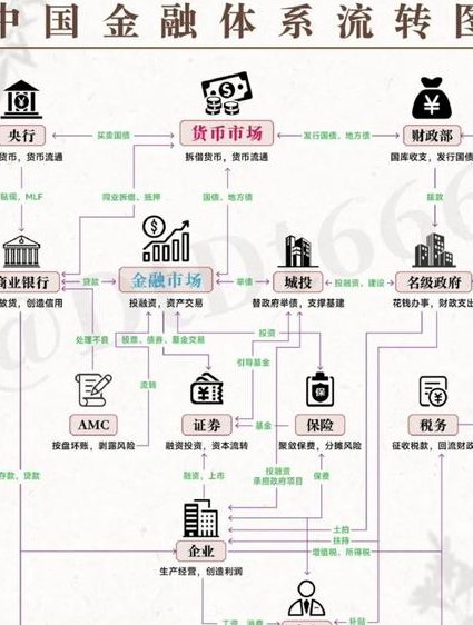 金融市场基础知识精讲视频 - 金融体系