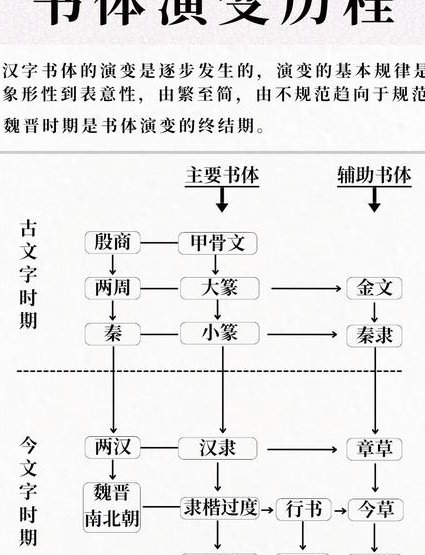 中国政治思想史课程 - 思想演变
