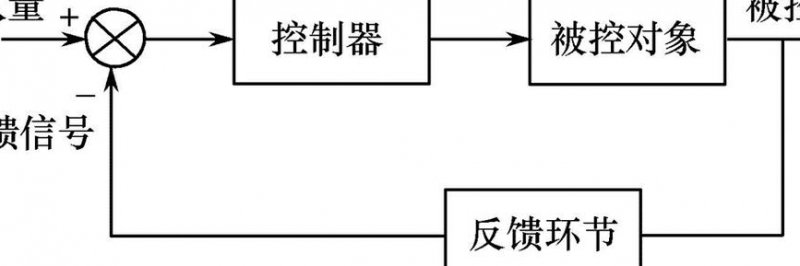 STM32F4电机控制专题课程 - 控制系统