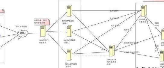 hadoop 入门视频教程 - 集群架构