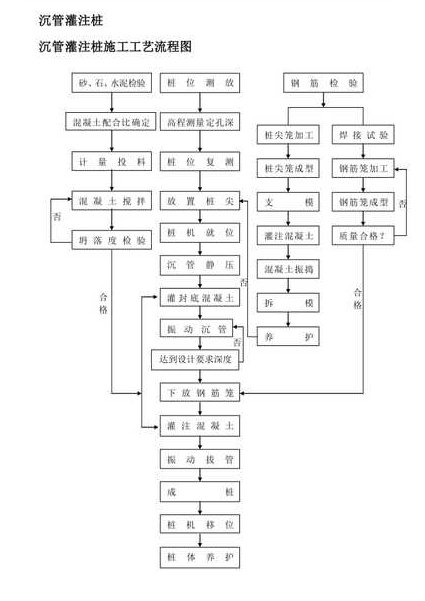 快速学会看建筑施工图纸 - 施工流程