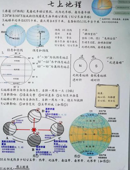 高中地理全套精华课程 - 地理知识