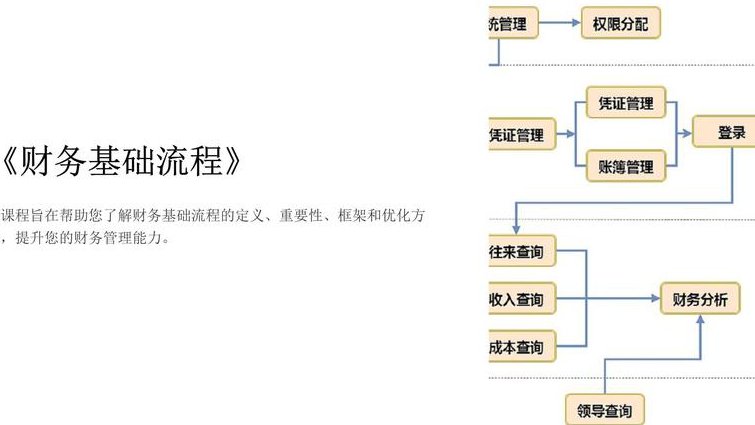 会计实操做账视频教程 - 财务流程