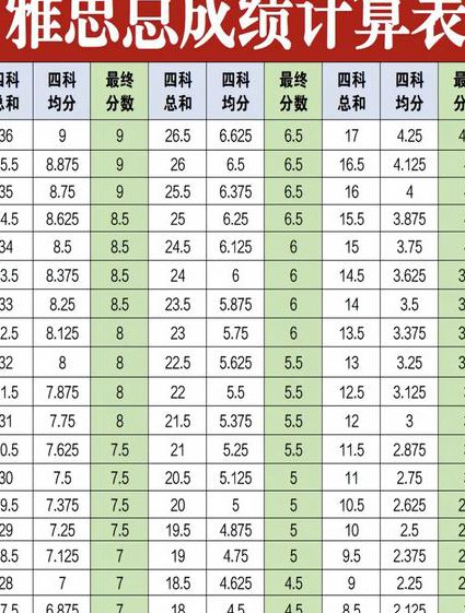 雅思写作辅导视频 - 雅思评分标准