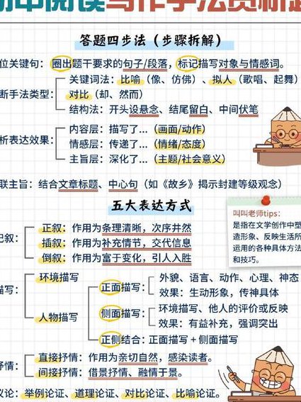 小学写作文微课堂 - 写作教学