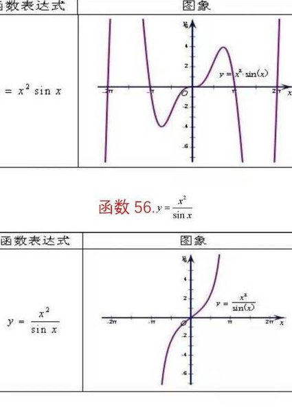 《微积分I》《高等数学I》-宋浩 山东财经大学 - 函数图像