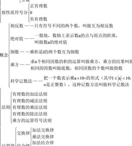 北京版三年级数学下册辅导视频 - 知识点图解