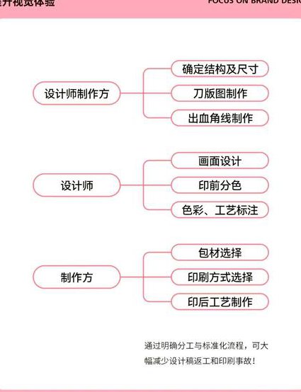 Adobe illustrator入门必学视频教程 - 设计技巧