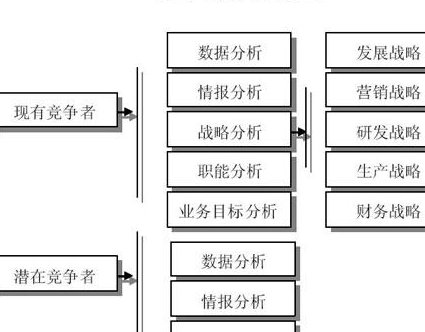 企业战略管理12讲-浙江大学 - 竞争分析