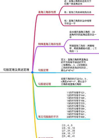 华师大八年级数学下特级教师辅导 - 勾股定理