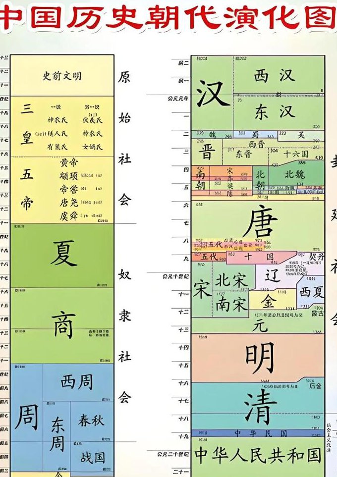 2020年华成法硕基础班法制史课程 - 历史演变