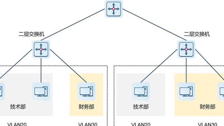 CCNP详细讲解视频 - VLAN配置