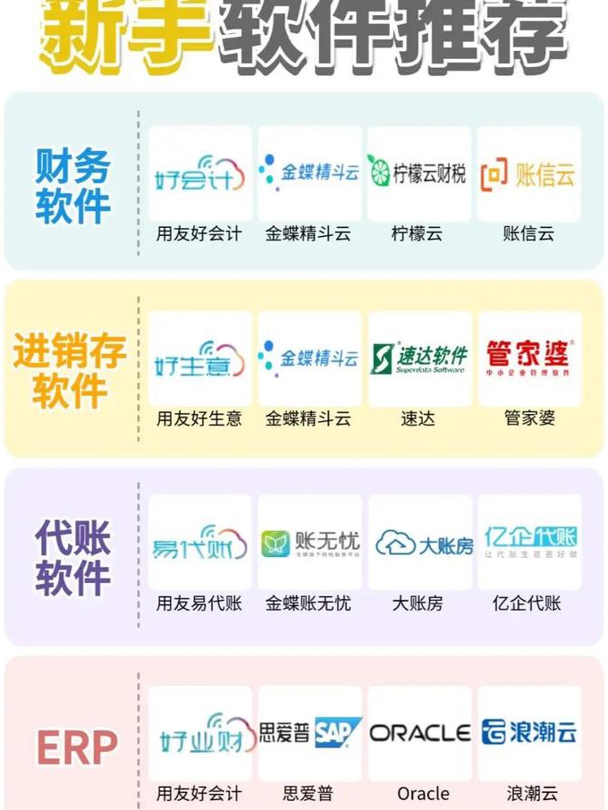 畅捷通T3教学视频 - 财务软件