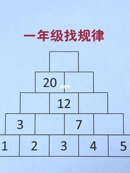 小学五年级奥数微课堂-乐乐课堂 - 思维训练 小学五年级奥数微课堂-乐乐课堂 - 思维训练