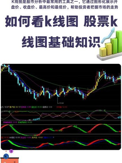 K线高手实战技术课程 - K线技术