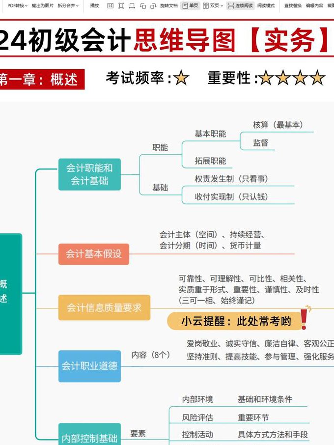 【北京大学】会计学基础 - 会计图表