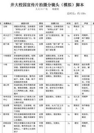 premiere Pro CC从基础到精通视频教程 - 分镜脚本