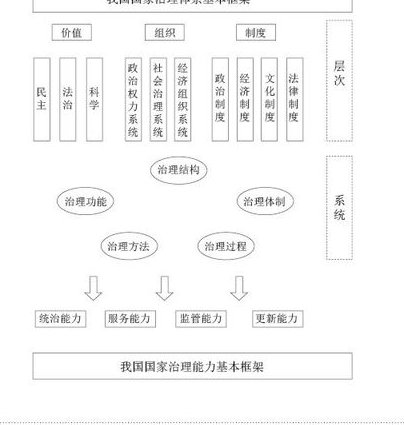 地方政府学课程 - 治理结构