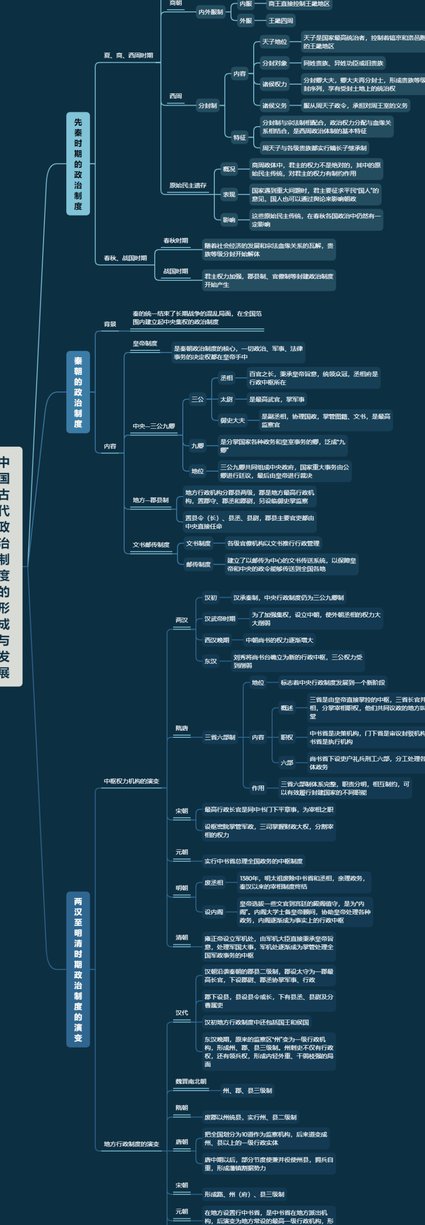 政治学原理教学视频 - 政治发展