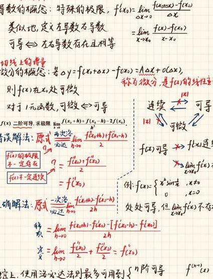 高中数学导数解题攻略 - 导数解析