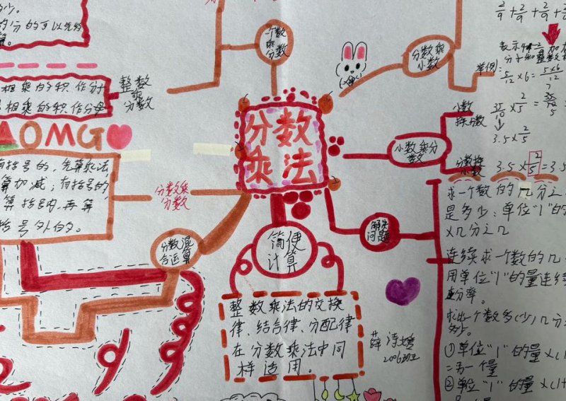 高中数学零基础辅导 - 数学思维