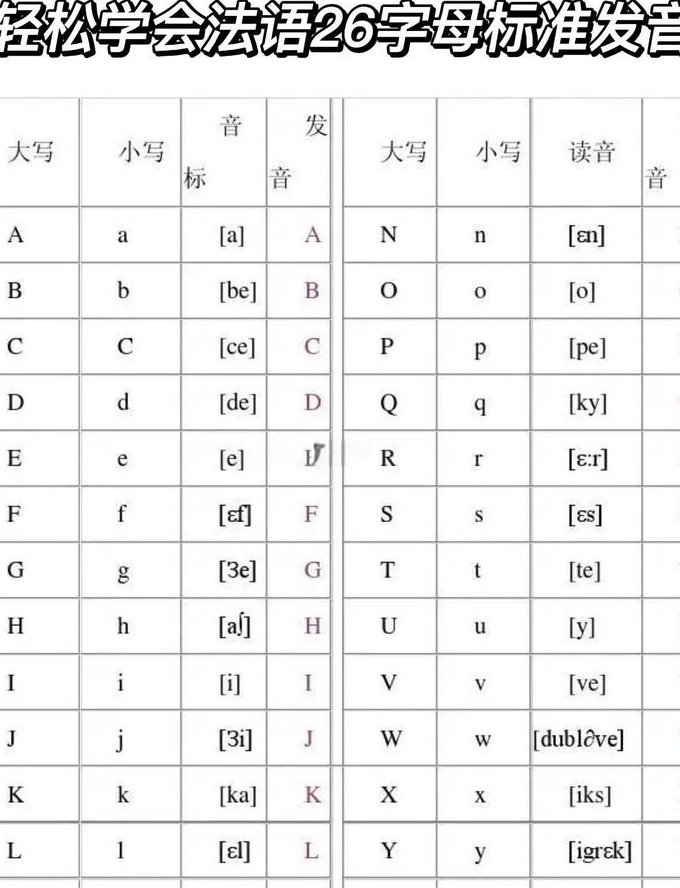 简明法语自学基础课65讲 - 法语发音