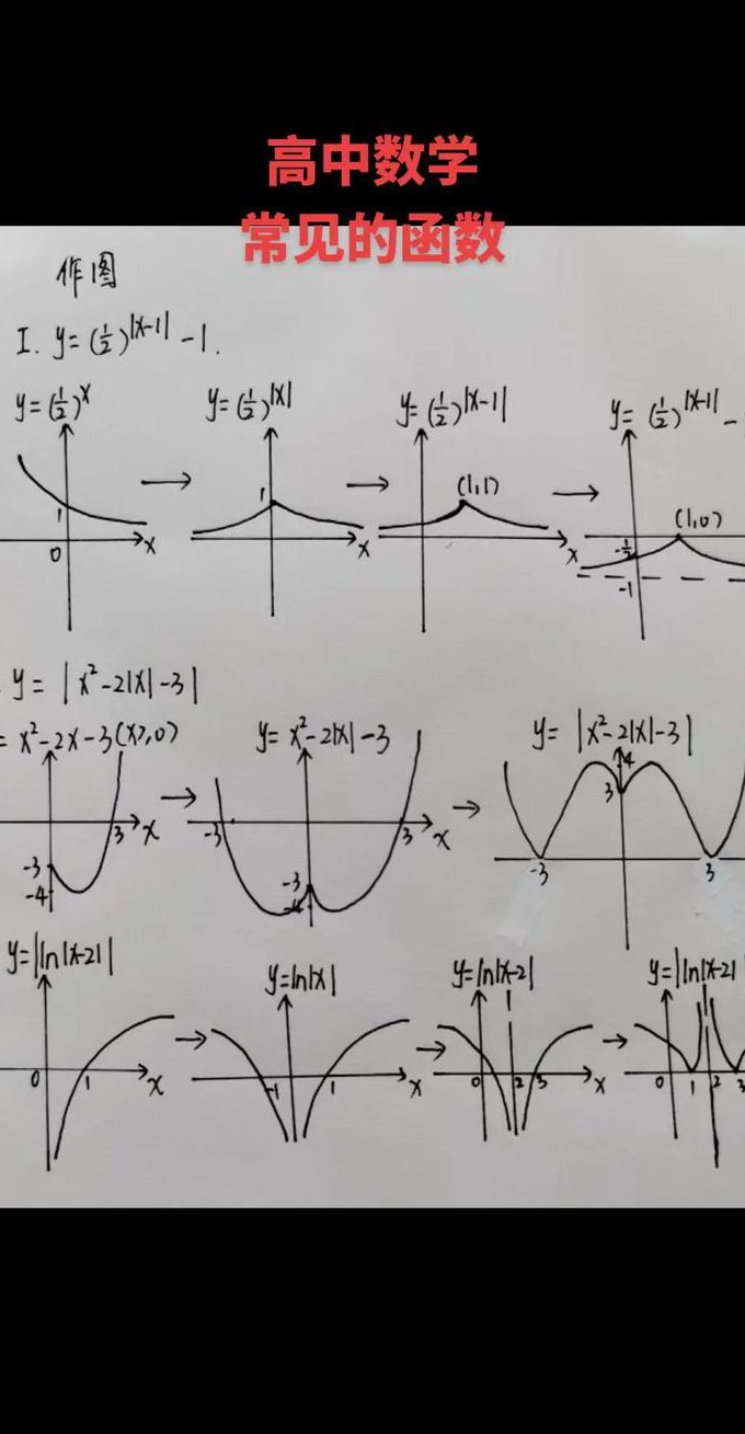 高中数学教学视频 - 函数图像