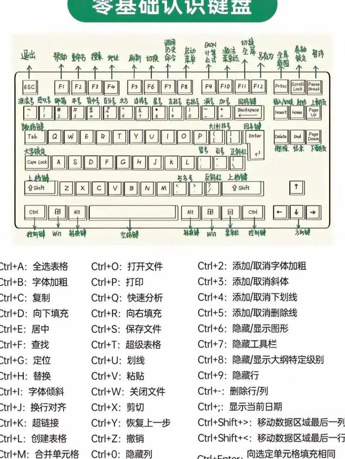 计算机网络应用基础19讲 - 电脑操作