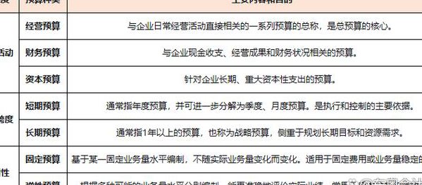 [徐斌]公司财务管理精品课 - 财务预算编制