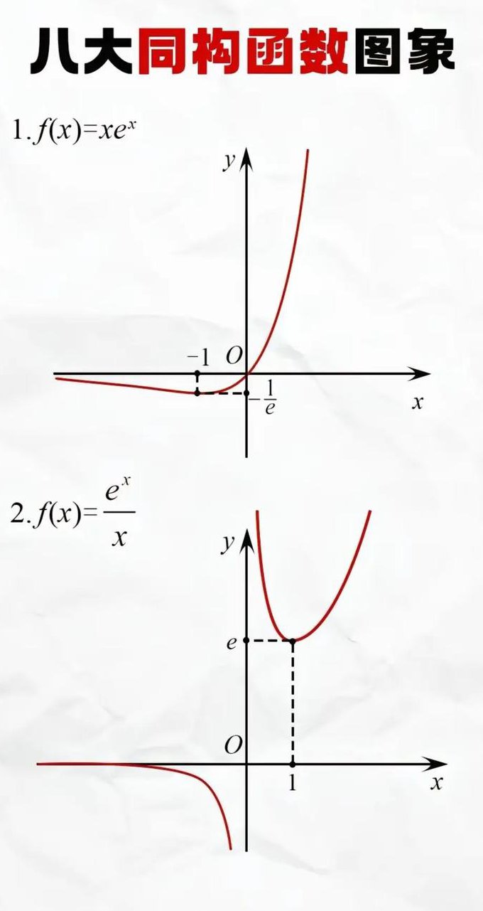 高二文科数学习题册重难点10讲 - 函数