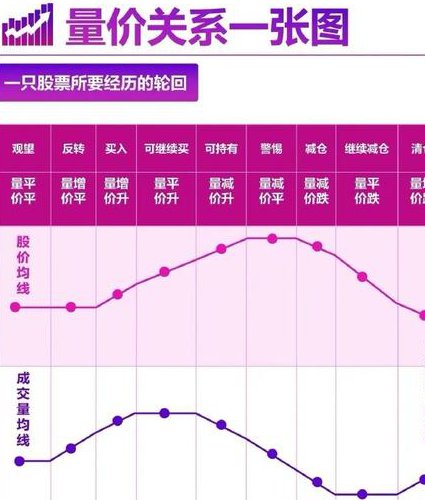 超级绝密选股教学视频 - 交易策略