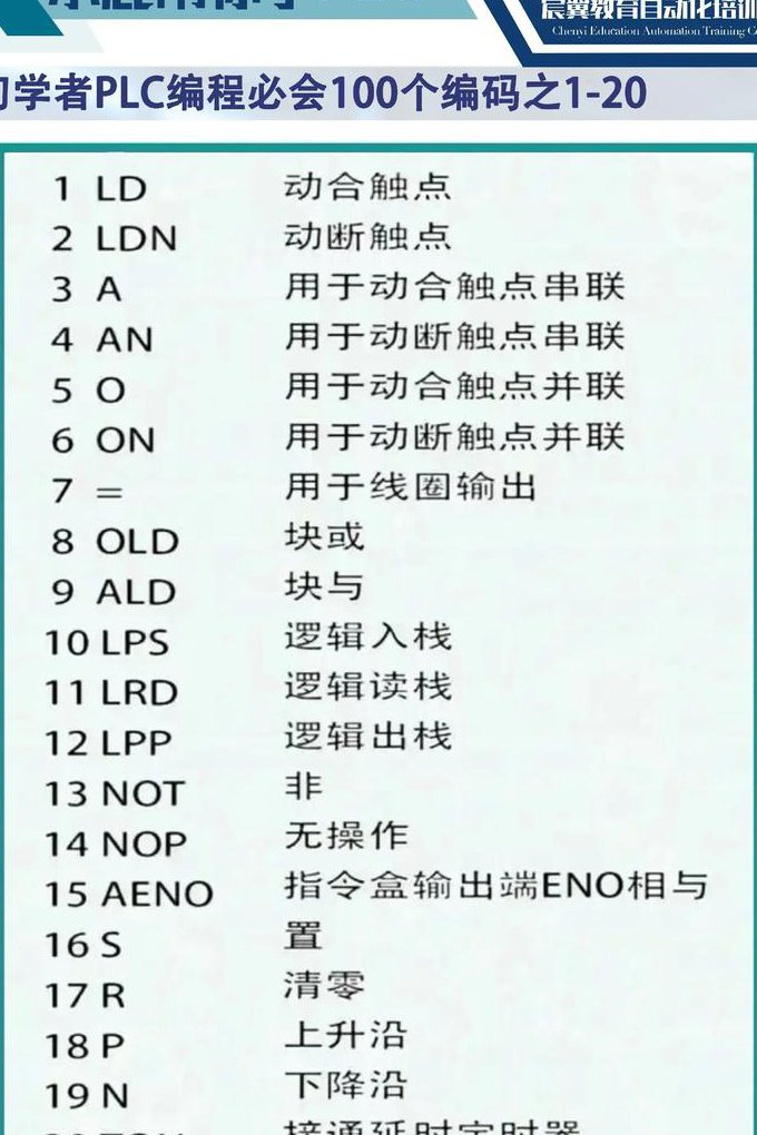 西门子PLC 《S7-200》入门与提高》 - PLC编程