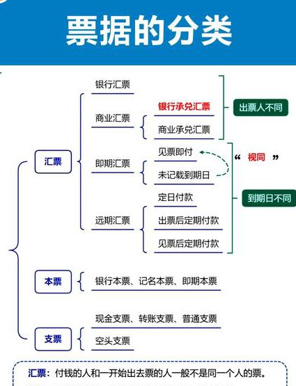 出纳实操视频教程 - 票据处理