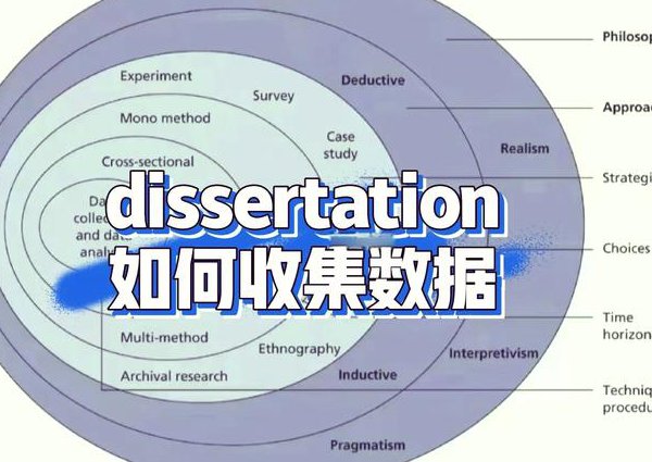 摄影测量学（武汉大学 ） - 数据采集